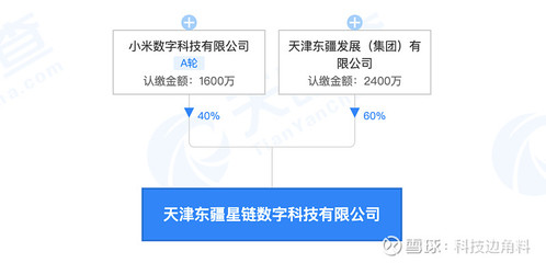 小米數科布局天津東疆星鏈 新注冊公司的商業版圖與行業影響