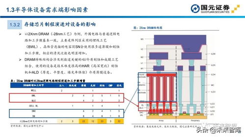 半導體行業深度報告 113頁半導體設備投資地圖——計算機軟硬件及輔助設備零售