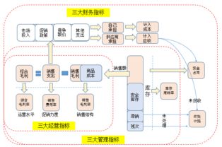 干貨丨零售自營商品管理的九項關(guān)鍵指標(biāo)