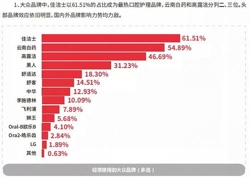 舒客母公司薇美姿沖刺港股IPO，美妝日化企業為何扎堆港股？